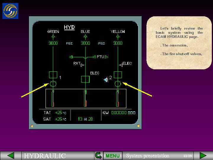 Let’s briefly review the basic system using the ECAM HYDRAULIC page. . The reservoirs,