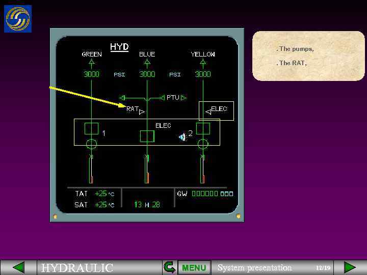 . The pumps, . The RAT, HYDRAULIC MENU System presentation 12/19 