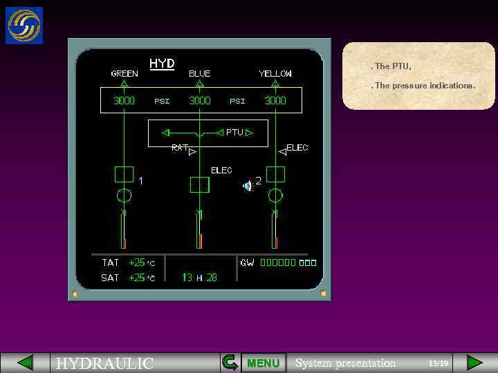 . The PTU, . The pressure indications. HYDRAULIC MENU System presentation 13/19 