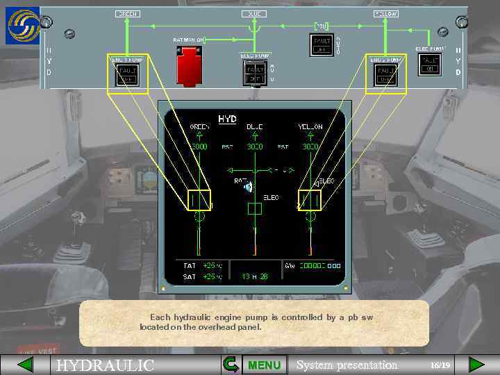 Each hydraulic engine pump is controlled by a pb sw located on the overhead