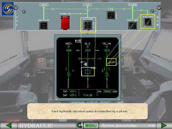 Each hydraulic electrical pump is controlled by a pb sw. HYDRAULIC MENU System presentation