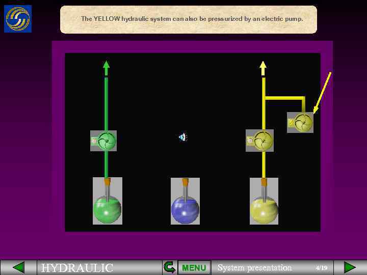 The YELLOW hydraulic system can also be pressurized by an electric pump. HYDRAULIC MENU