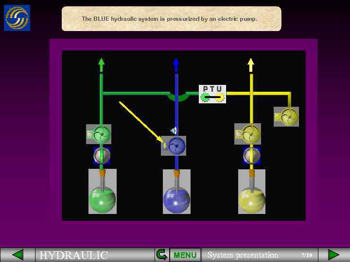 The BLUE hydraulic system is pressurized by an electric pump. HYDRAULIC MENU System presentation