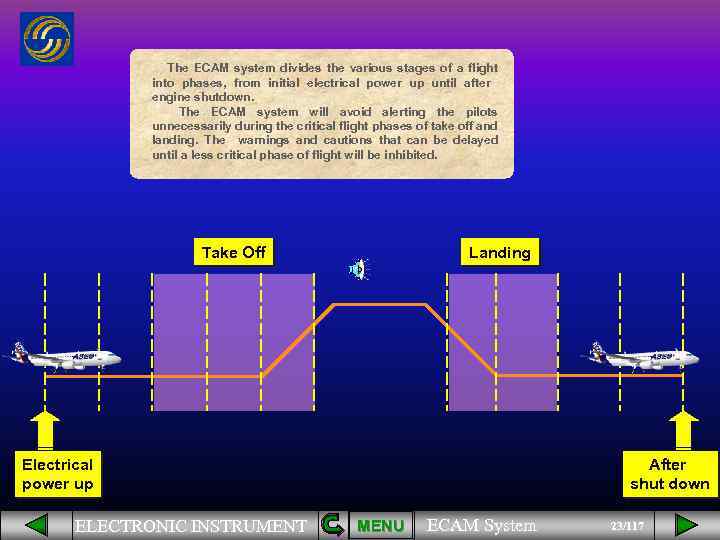 The ECAM system divides the various stages of a flight into phases, from initial