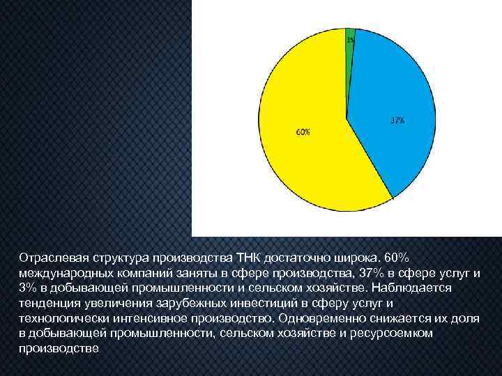 Диаграмма отраслевой структуры хозяйства урала