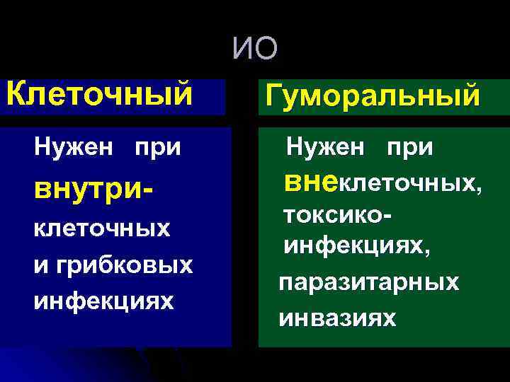 Клеточный Нужен при внутриклеточных и грибковых инфекциях ИО Гуморальный Нужен при внеклеточных, токсикоинфекциях, паразитарных