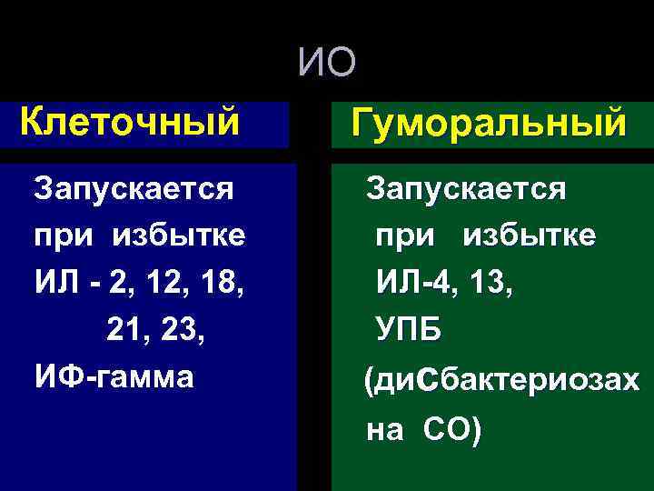 Клеточный Запускается при избытке ИЛ - 2, 18, 21, 23, ИФ-гамма ИО Гуморальный Запускается