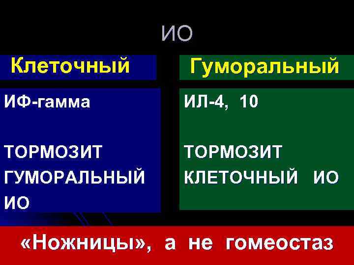 Клеточный ИО Гуморальный ИФ-гамма ИЛ-4, 10 ТОРМОЗИТ ГУМОРАЛЬНЫЙ ИО ТОРМОЗИТ КЛЕТОЧНЫЙ ИО «Ножницы» ,