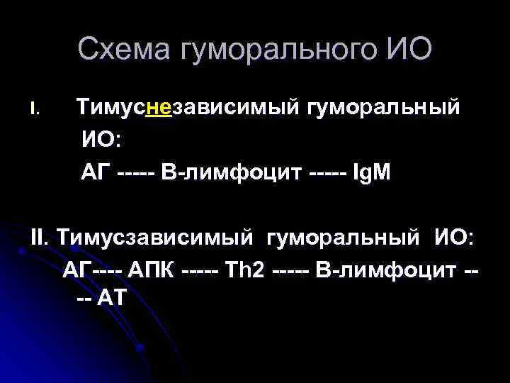 Схема гуморального ИО I. Тимуснезависимый гуморальный ИО: АГ ----- В-лимфоцит ----- Ig. M II.