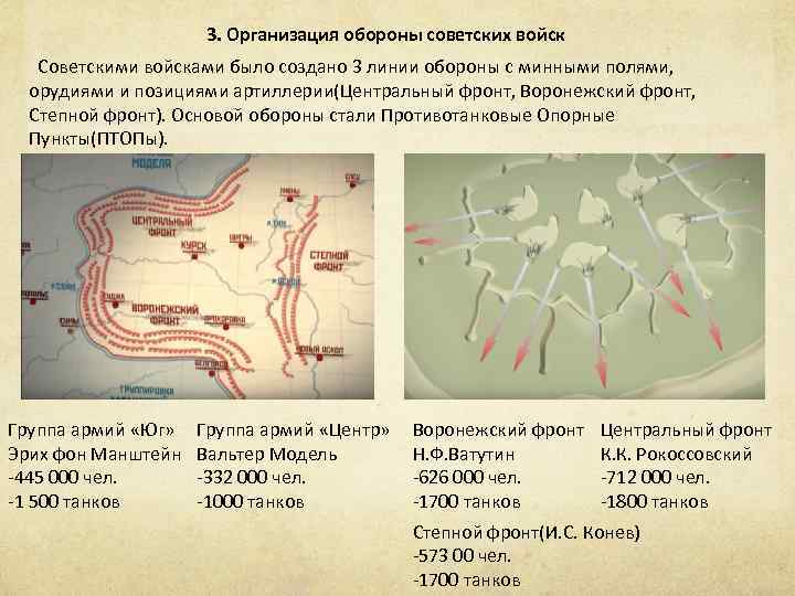 Линию обороны советских войск в сражении представленном на схеме назвали огненной дугой