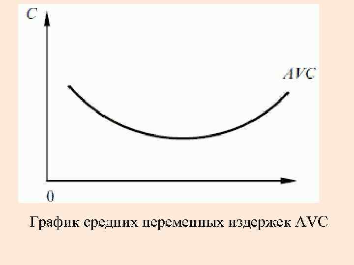 Кривая средняя. График средних переменных издержек. Средние переменные издержки AVC график. Средние переменные издержки (AVC). График AVC.