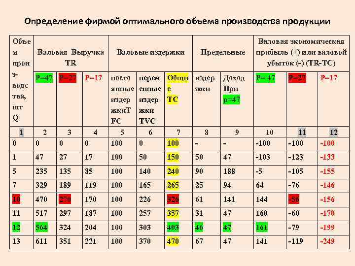 Оптимальный объем производства