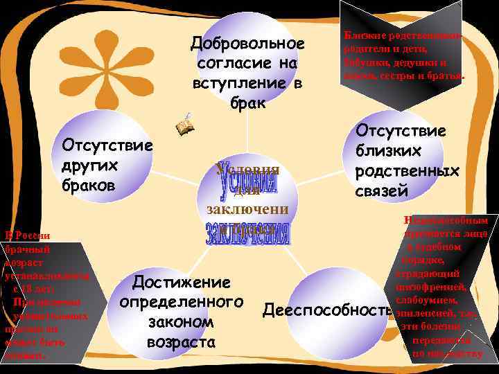 Добровольное согласие на вступление в брак Отсутствие других браков В России брачный возраст устанавливается