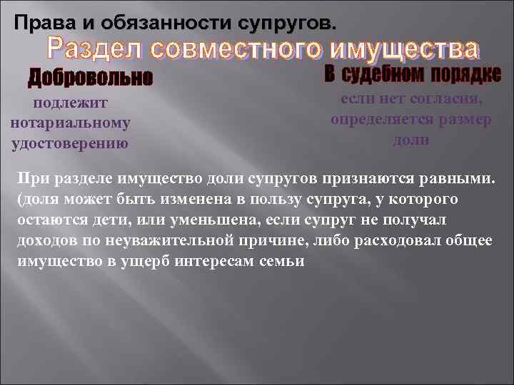 Права и обязанности супругов. подлежит нотариальному удостоверению если нет согласия, определяется размер доли При