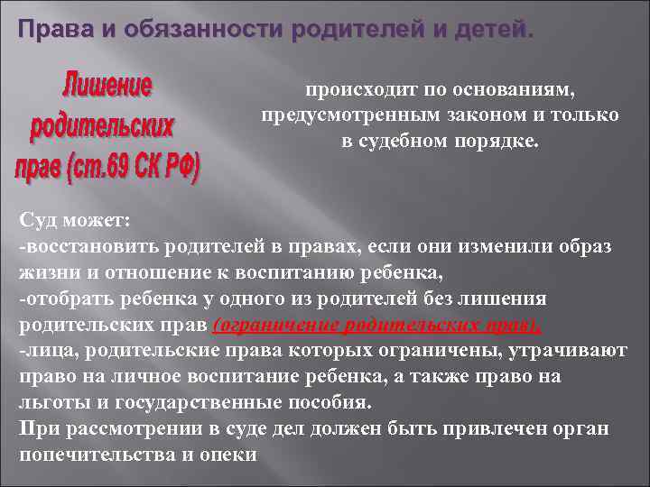 Права и обязанности родителей и детей. происходит по основаниям, предусмотренным законом и только в