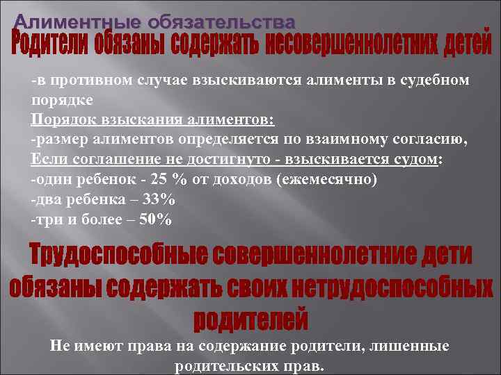 Алиментные обязательства -в противном случае взыскиваются алименты в судебном порядке Порядок взыскания алиментов: -размер