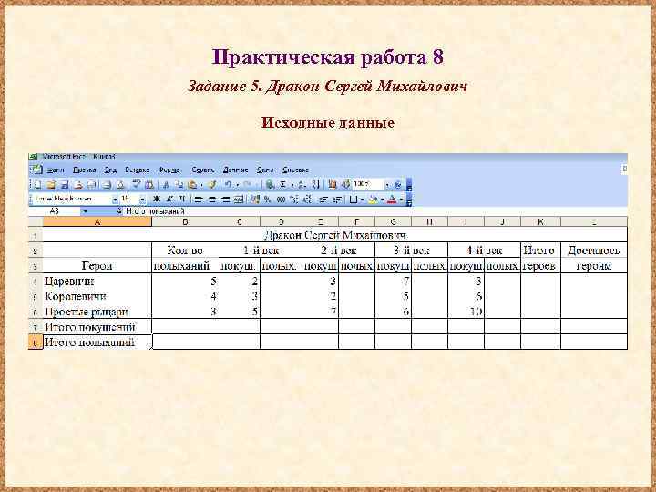 Практическая работа 8 Задание 5. Дракон Сергей Михайлович Исходные данные 