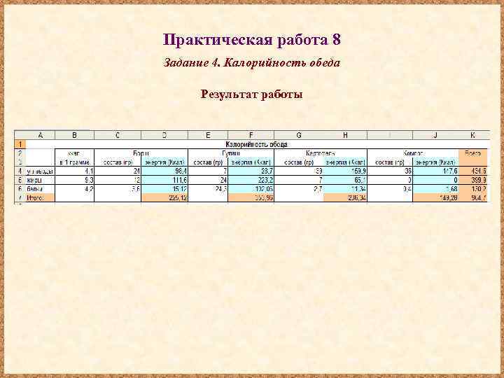 Практическая работа 8 Задание 4. Калорийность обеда Результат работы 