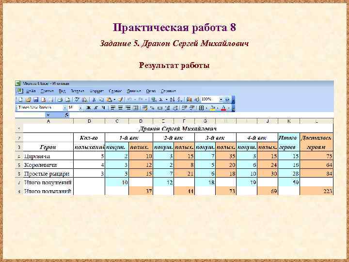 Практическая работа 8 Задание 5. Дракон Сергей Михайлович Результат работы 