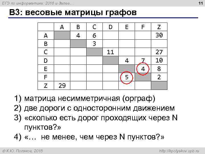 11 ЕГЭ по информатике: 2016 и далее… B 3: весовые матрицы графов A A