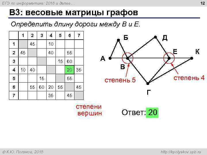 Информатика егэ 12