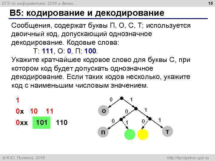 15 ЕГЭ по информатике: 2016 и далее… B 5: кодирование и декодирование Сообщения, содержат