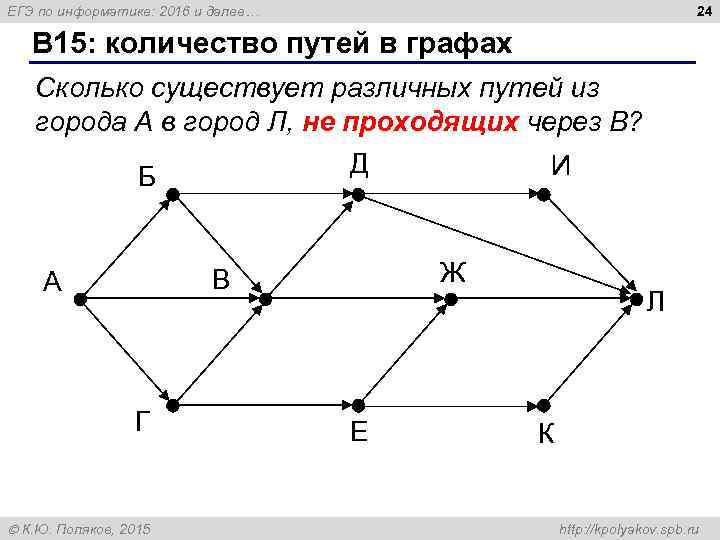 24 ЕГЭ по информатике: 2016 и далее… B 15: количество путей в графах Сколько