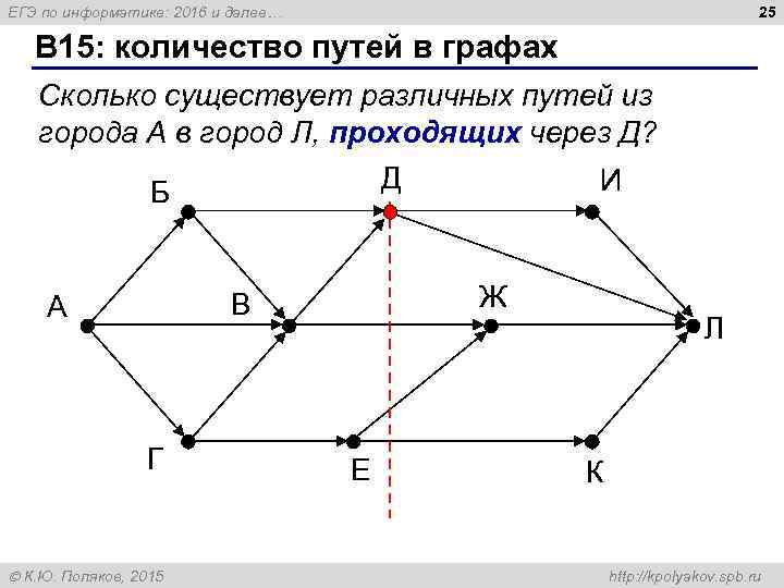 25 ЕГЭ по информатике: 2016 и далее… B 15: количество путей в графах Сколько