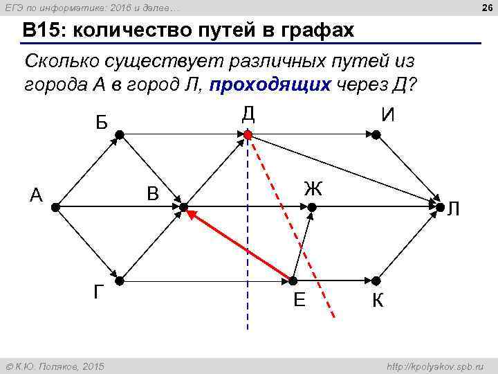 26 ЕГЭ по информатике: 2016 и далее… B 15: количество путей в графах Сколько