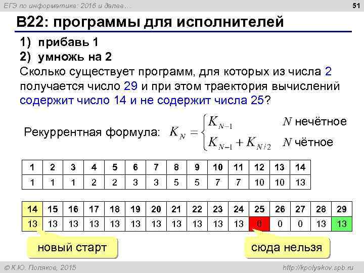 51 ЕГЭ по информатике: 2016 и далее… B 22: программы для исполнителей 1) прибавь