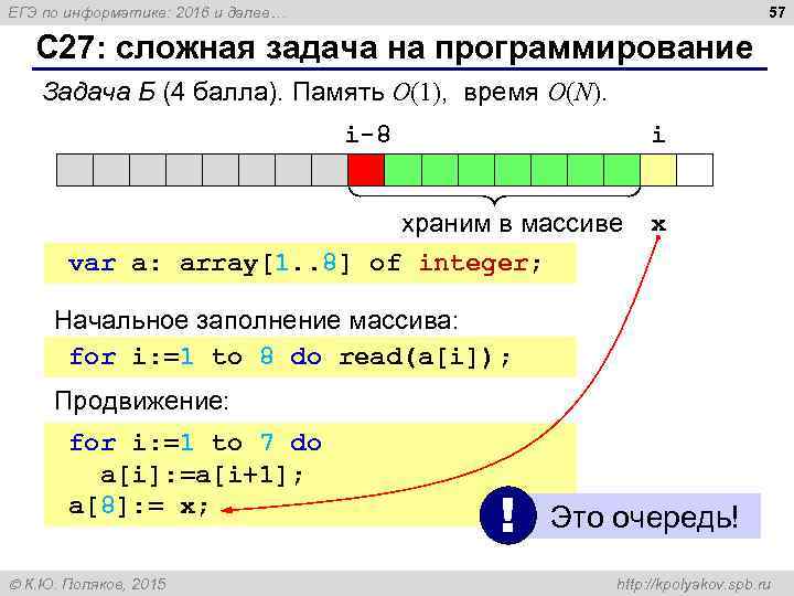 57 ЕГЭ по информатике: 2016 и далее… С 27: сложная задача на программирование Задача