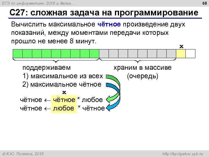 60 ЕГЭ по информатике: 2016 и далее… С 27: сложная задача на программирование Вычислить