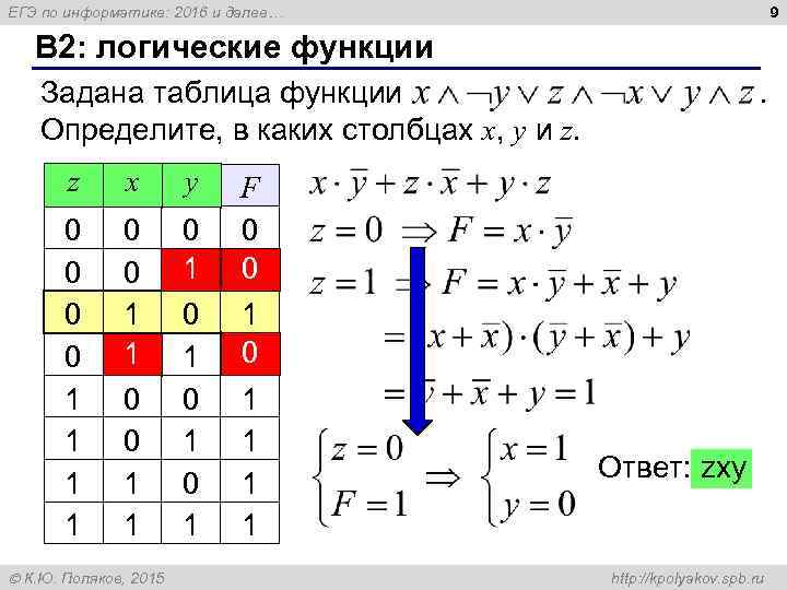 9 ЕГЭ по информатике: 2016 и далее… B 2: логические функции Задана таблица функции