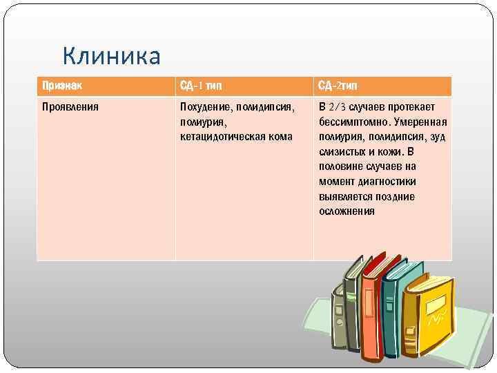 Клиника Признак СД-1 тип СД-2 тип Проявления Похудение, полидипсия, полиурия, кетацидотическая кома В 2/3