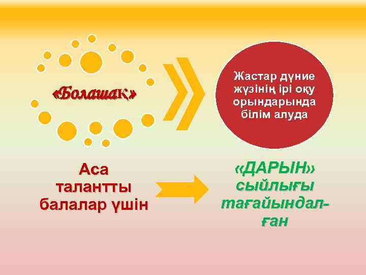  «Болашақ» Аса талантты балалар үшін Жастар дүние жүзінің ірі оқу орында білім алуда