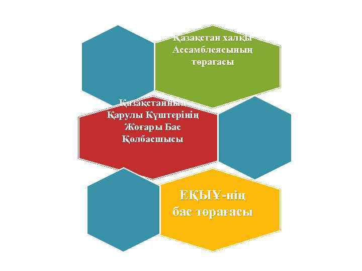 Қазақстан халқы Ассамблеясының төрағасы Қазақстанның Қарулы Күштерінің Жоғары Бас Қолбасшысы ЕҚЫҰ-нің бас төрағасы 