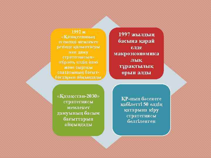 1992 ж «Қазақстанның егеменді мемлекет ретінде қалыптасуы мен даму стратегиясын» әзірлеп, елдің ішкі және