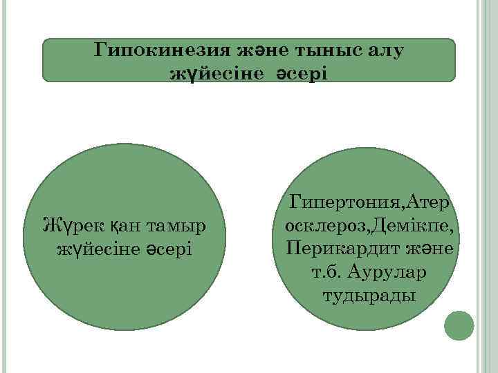 Гипокинезия және тыныс алу жүйесіне әсері Жүрек қан тамыр жүйесіне әсері Гипертония, Атер осклероз,