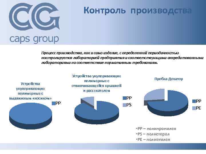 Контроль производства Процесс производства, как и само изделие, с определенной периодичностью контролируется лабораторией предприятия