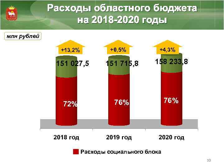 2018 2020 год