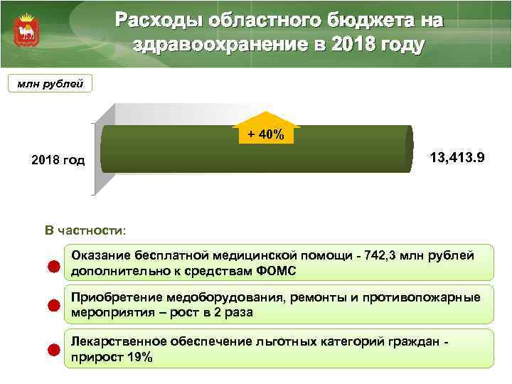 Расходы областного бюджета на здравоохранение в 2018 году млн рублей + 40% 2018 год