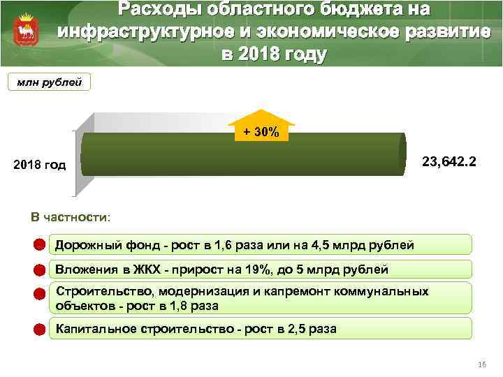 Расходы областного бюджета на инфраструктурное и экономическое развитие в 2018 году млн рублей +