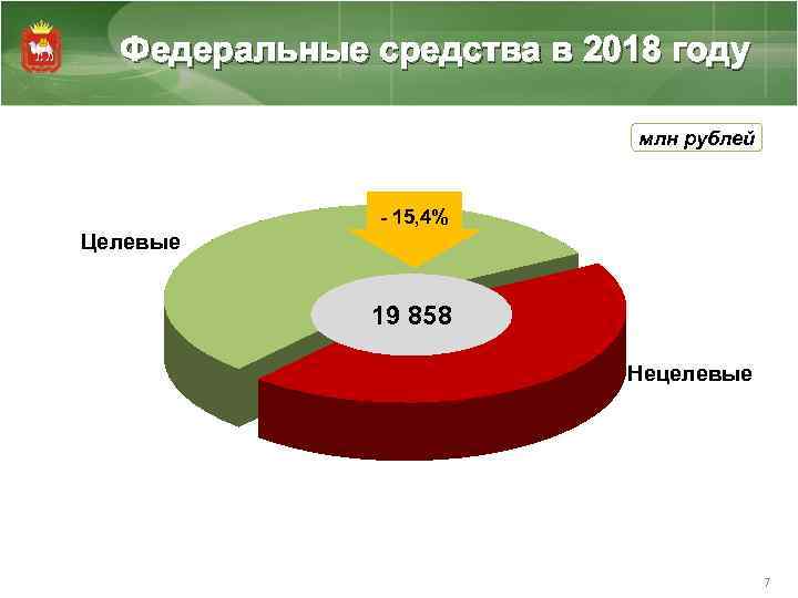 Федеральные средства в 2018 году млн рублей - 15, 4% Целевые 19 858 Нецелевые