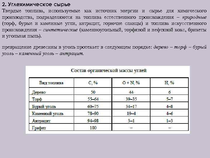 2. Углехимическое сырье Твердые топлива, используемые как источник энергии и сырье для химического производства,