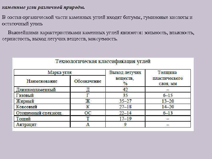 каменные угли различной природы. В состав органической части каменных углей входят битумы, гуминовые кислоты