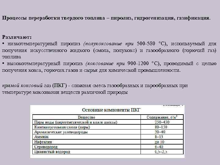 Процессы переработки твердого топлива – пиролиз, гидрогенизация, газификация. Различают: • низкотемпературный пиролиз (полукоксование при