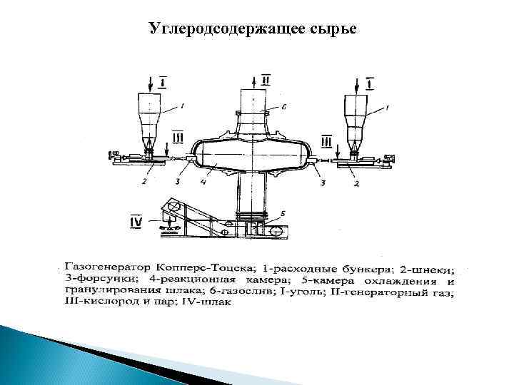 Углеродсодержащее сырье 