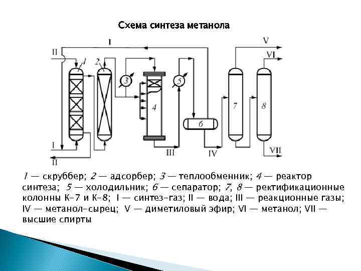 Внутриклеточный синтез коллагена схема