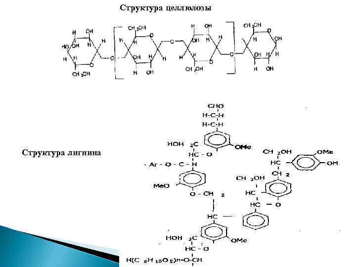 Структура целлюлозы Структура лигнина 