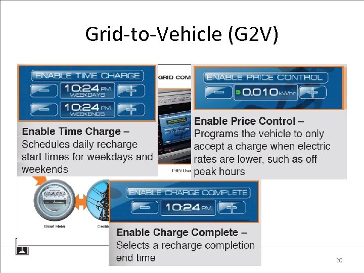 Grid-to-Vehicle (G 2 V) 20 